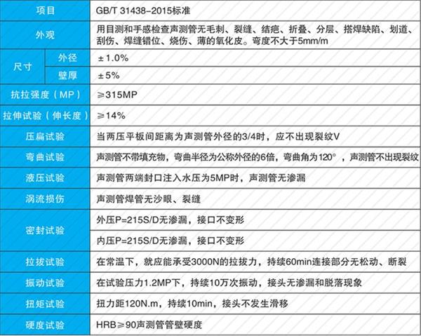长治钳压式声测管产品性能参数